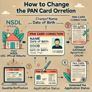 Alt Text: "Step-by-step infographic showing the online process to change name or date of birth (DOB) on a PAN card, including form submission, document upload, fee payment, and tracking application status."