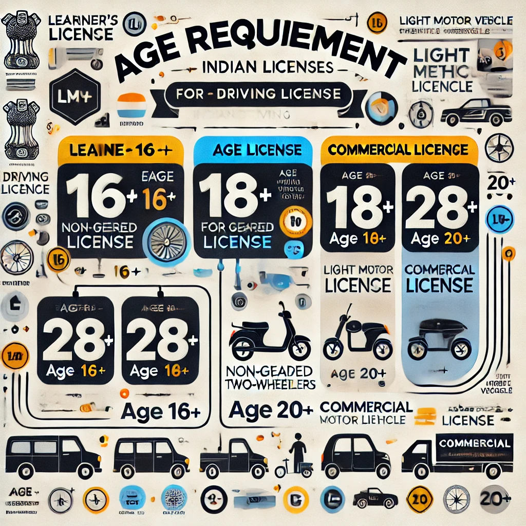 Minimum age requirements for different types of driving licences in India